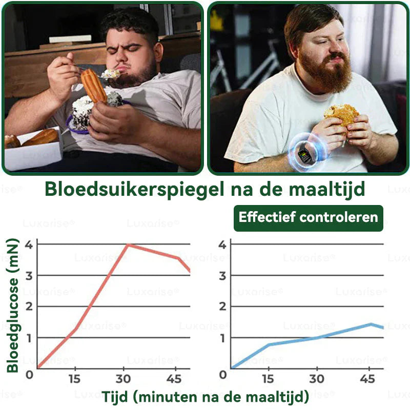 Luxarise® Moringa + Berberine Pleister • Zichtbaar resultaat