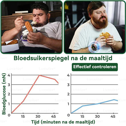 Luxarise® Moringa + Berberine Pleister • Zichtbaar resultaat